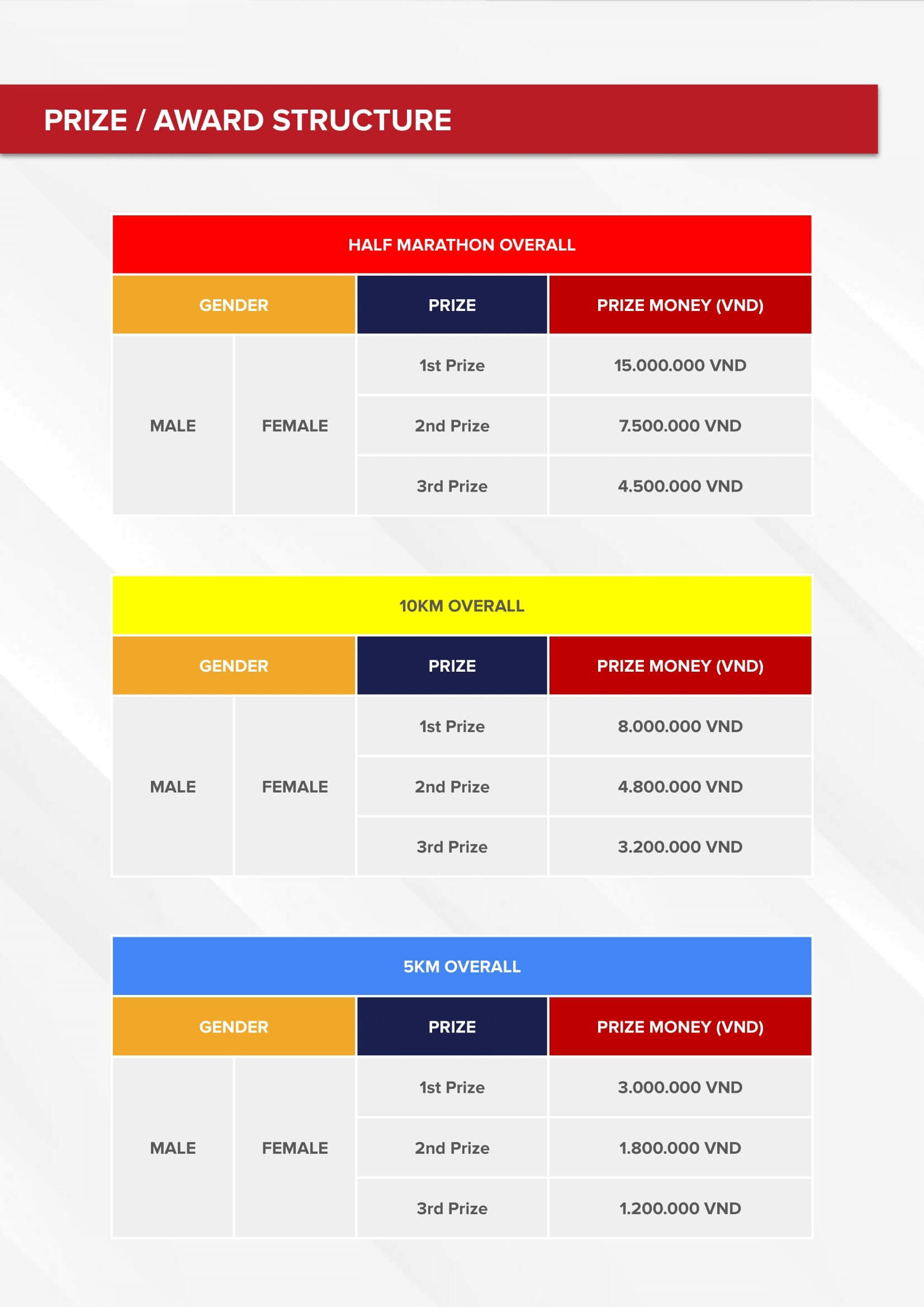 Prize Rate PRIZE STRUCTURE 2025